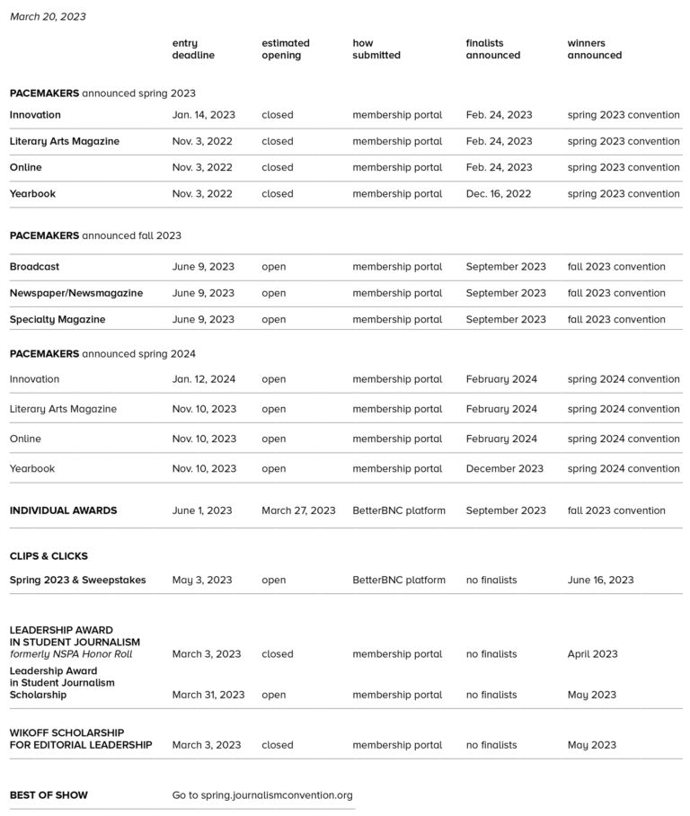 NSPA Contest overview & rules